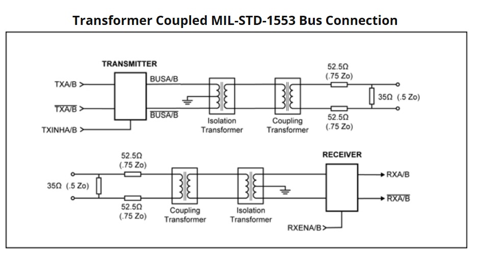 Transformer-coupled MIL-STD-1553 bus connection showing isolation and coupling transformers