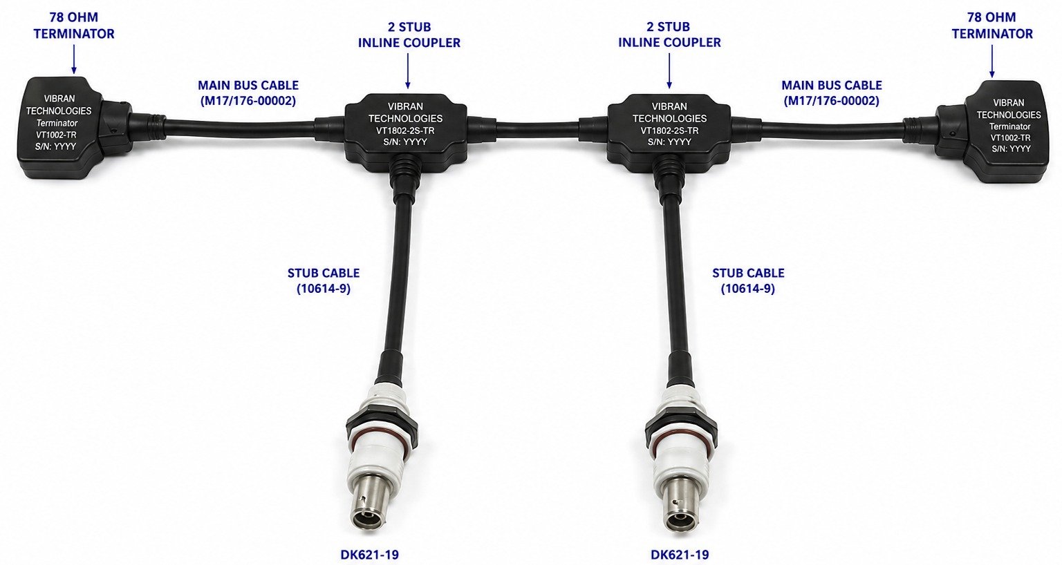 VIBRAN MIL-STD-1553 cable harness assembly: two VT1002-TR 78 ohm terminators, two VT1802-2S-TR 2-stub in-line couplers, M17/176-00002 main bus cable, 10614-9 stub cables and DK621-19 connectors